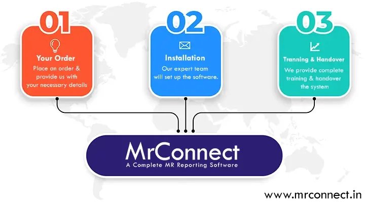 MRconnect - 3 steps installation process